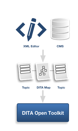 Publishing platform